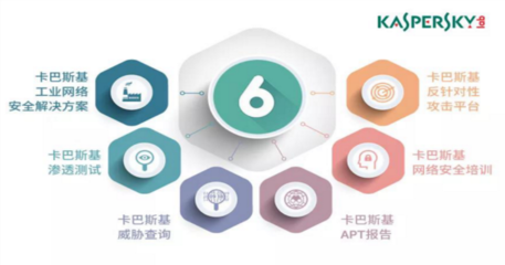 卡巴斯基六大技術亮點，構筑企業網絡安全堅實防線