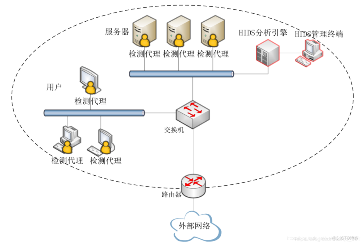 中型企業網絡架構設計與實施 構建高效、安全的企業級網絡